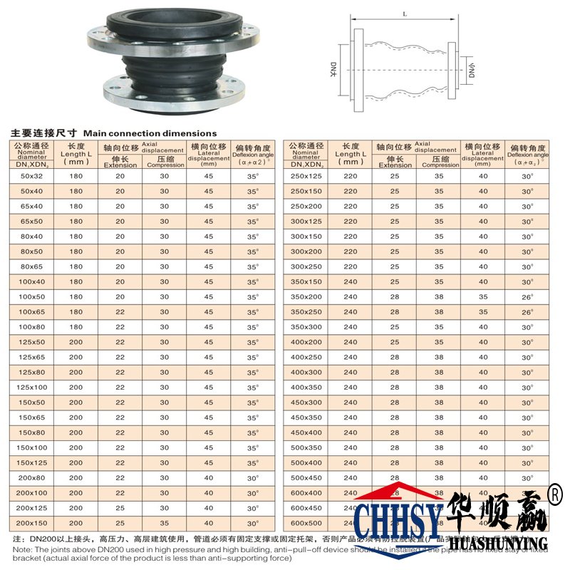 同心（xīn）異徑橡膠軟連接尺寸（cùn）