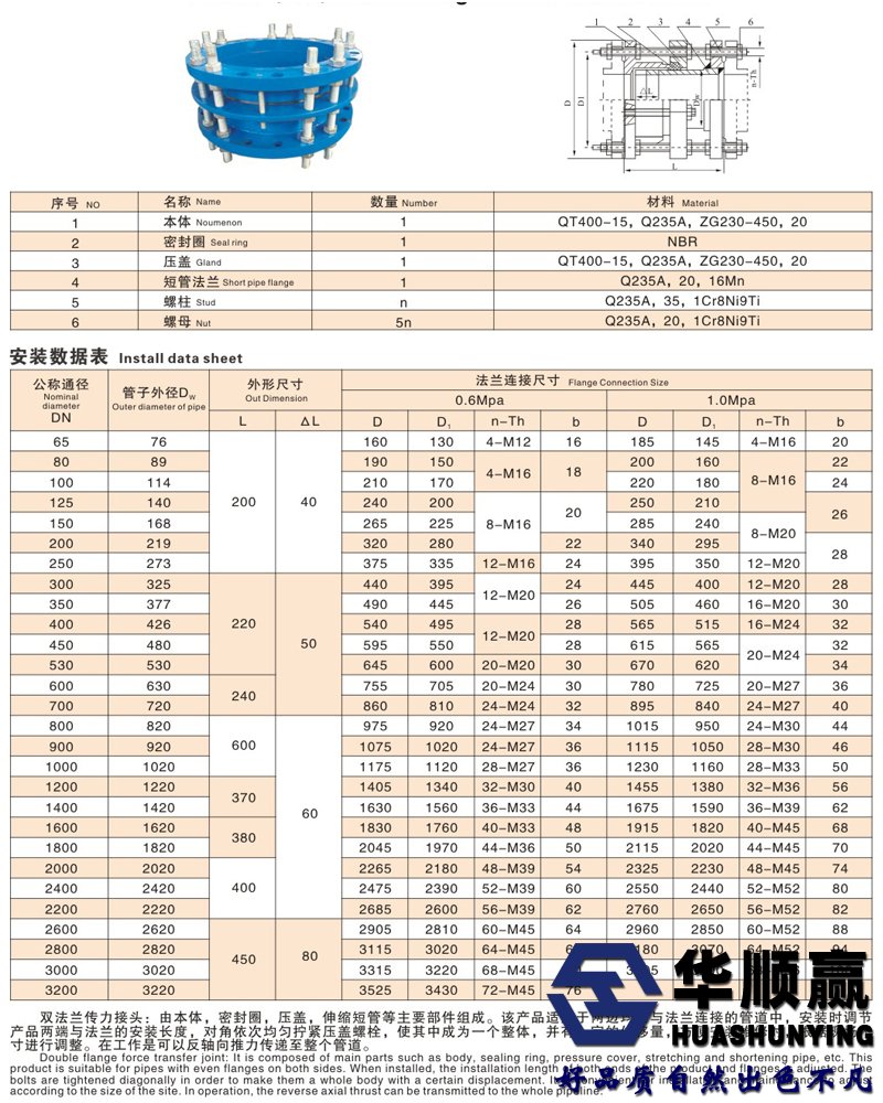 久久久久国色αv免费观看傳力接頭（tóu）技術（shù）參數