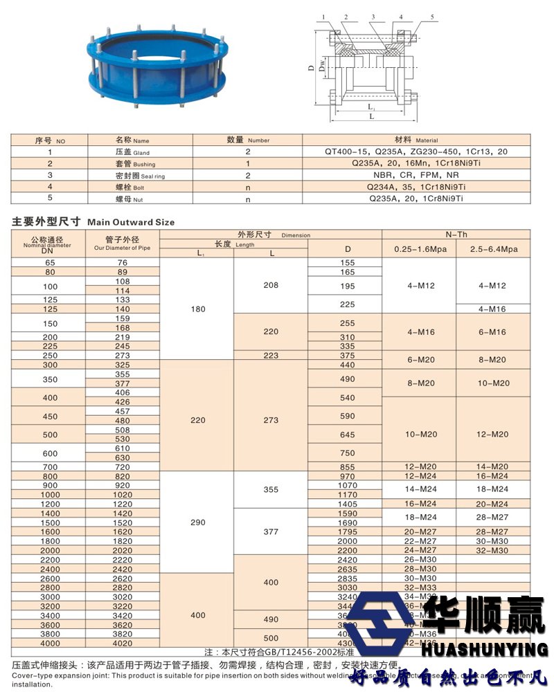 壓蓋伸縮接頭技術參數