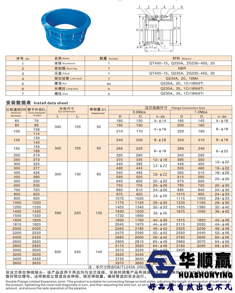 不（bú）鏽鋼伸（shēn）縮接頭技術參數