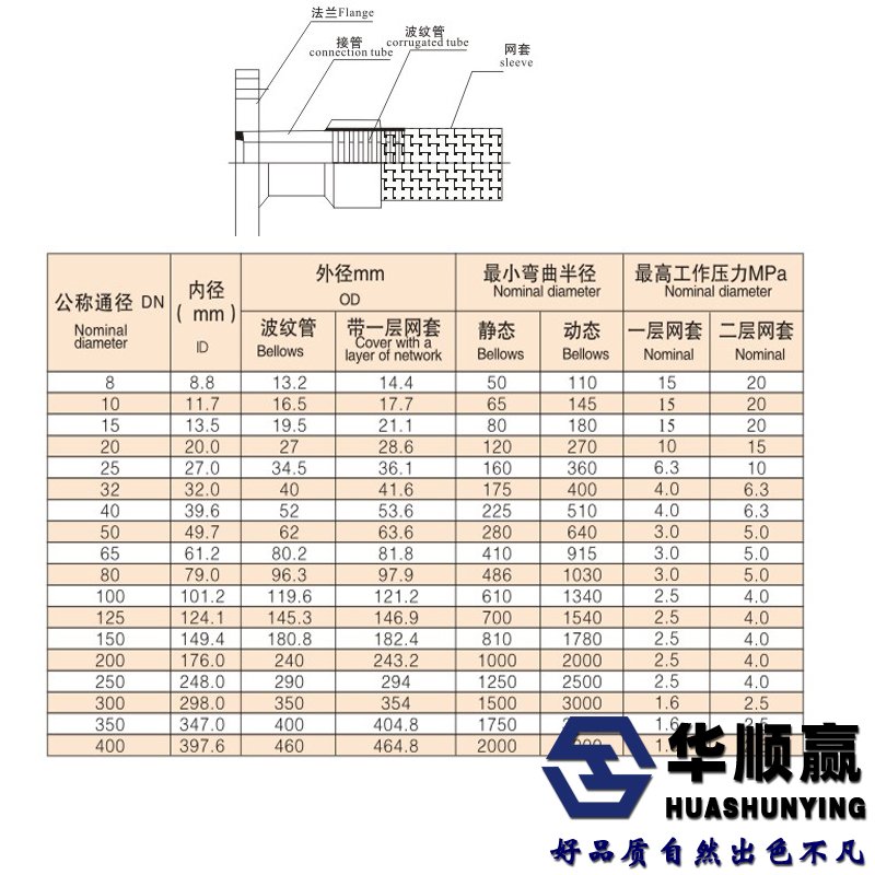 軟接頭尺（chǐ）寸