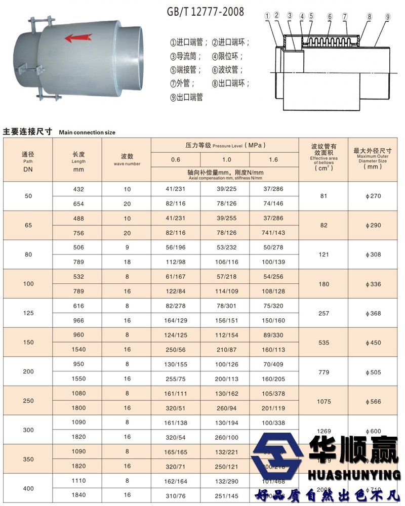 外壓補償器技術參數