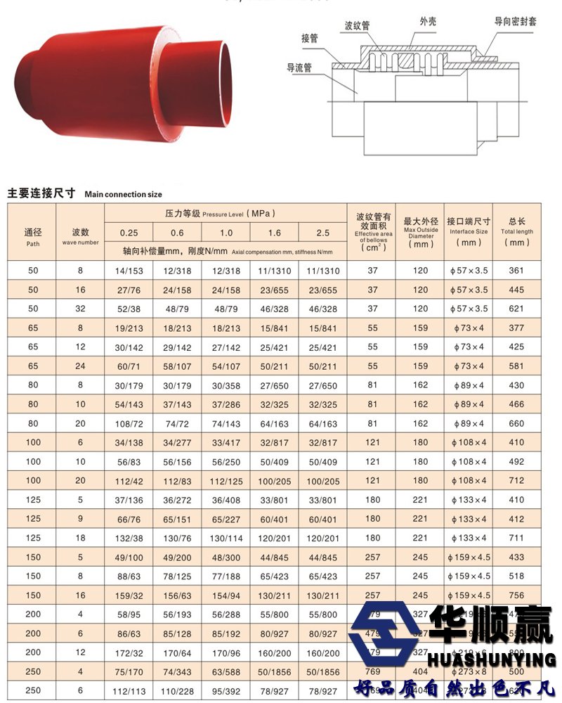 直埋波紋補償器參數