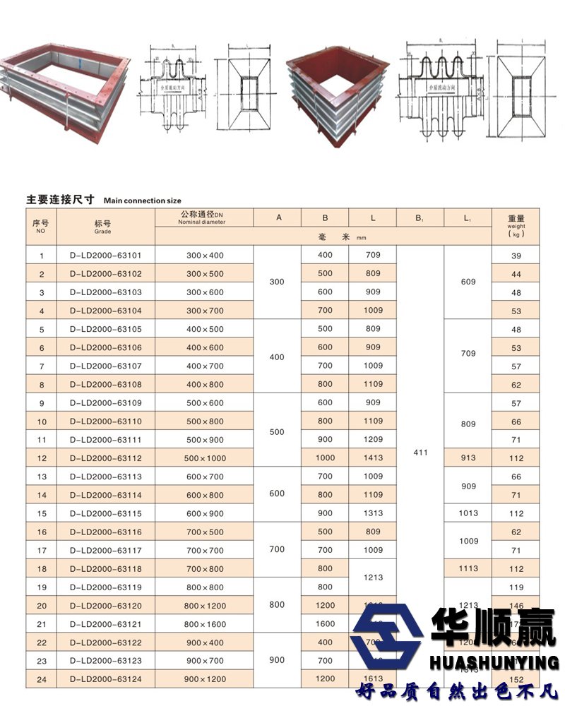 波（bō）紋補償器（qì）技（jì）術參數