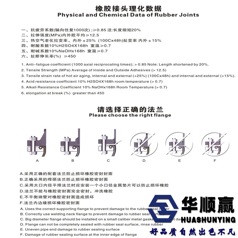 橡膠接頭法蘭選用標準