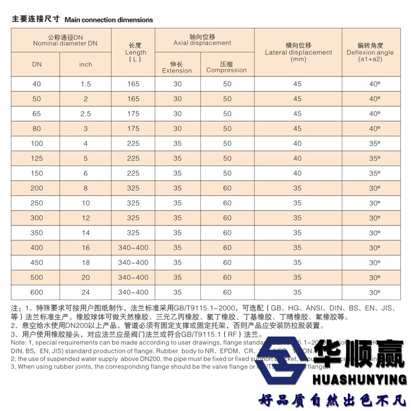 雙球橡膠接（jiē）頭尺寸表