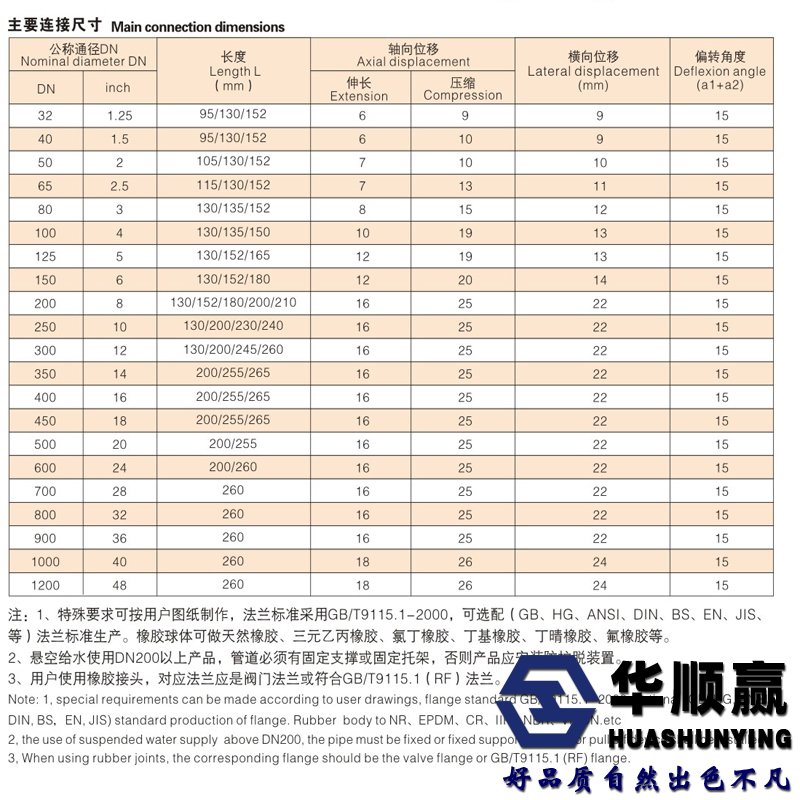 久久久久国色αv免费观看橡膠軟接頭（tóu）安裝尺寸