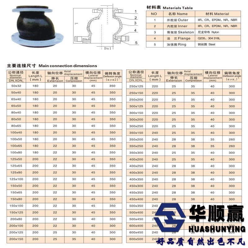 偏心異徑橡膠軟接頭廠家