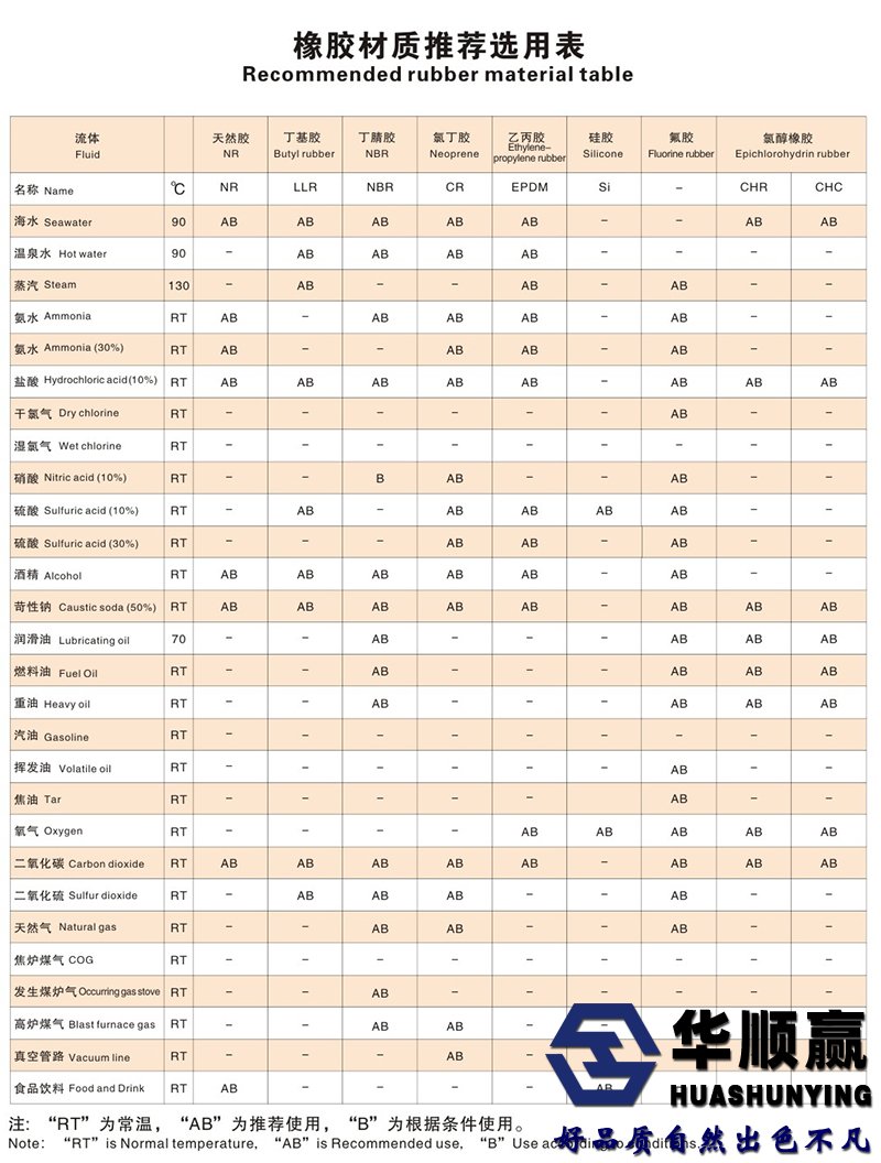 橡膠接頭材料選用