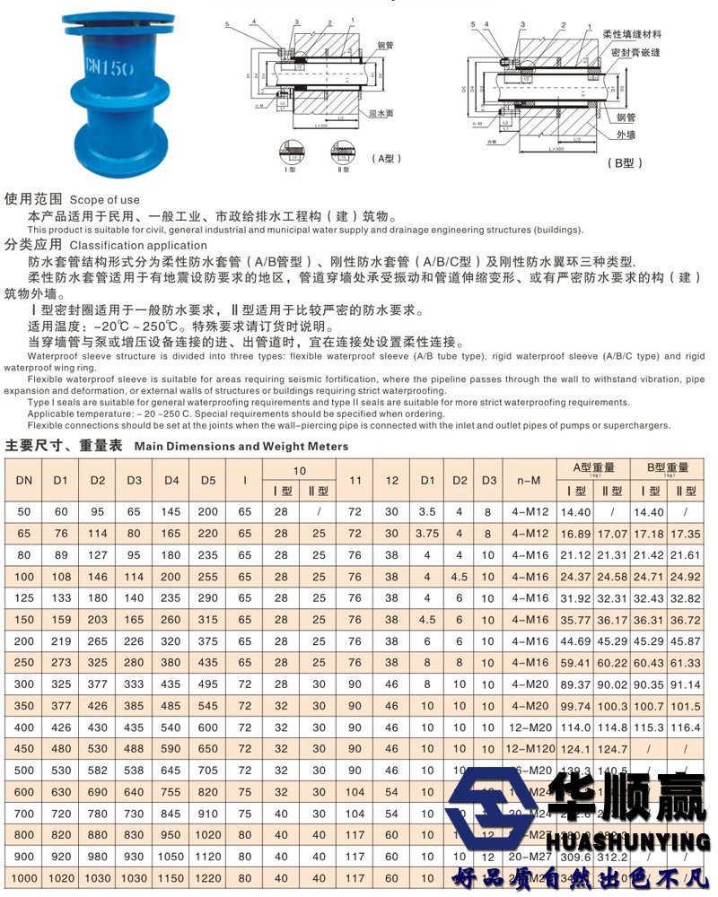 A型B型（xíng）柔性防水套管